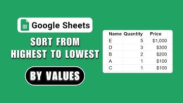 How To Sort From Highest To Lowest In Google Sheets 2025