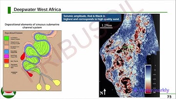 Deep water channel systems