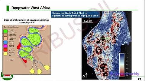 Deep water channel systems