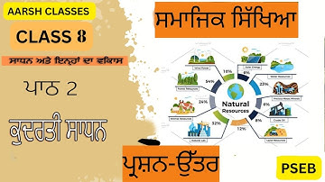 Class 8th SST in punjabi |Chapter 2 | ਕੁਦਰਤੀ ਸਾਧਨ | ਸਮਾਜਿਕ ਸਿੱਖਿਆ #boardexam #pseb #ਕੁਦਰਤੀ #ਸਾਧਨ