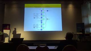 FSE 2018 - Farfalle: parallel permutation-based cryptography
