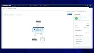 Sophos Central Network Map Overview