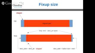 JVM Ballooning - Automatic JVM Heap sizing