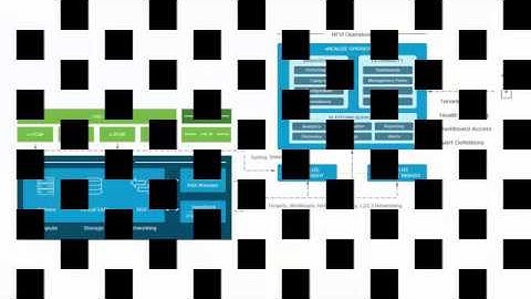 02 VMware vCloud NFV   Microsegmentation and Network Discovery