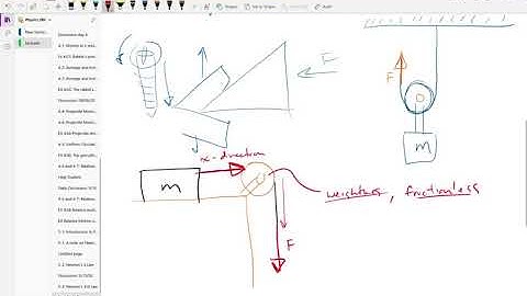 Free Body Diagrams and Pulleys - Pusko