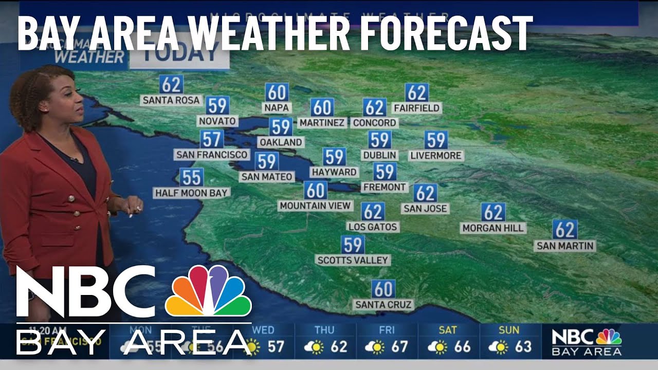 Forecast: Cool Start to the Week - YouTube