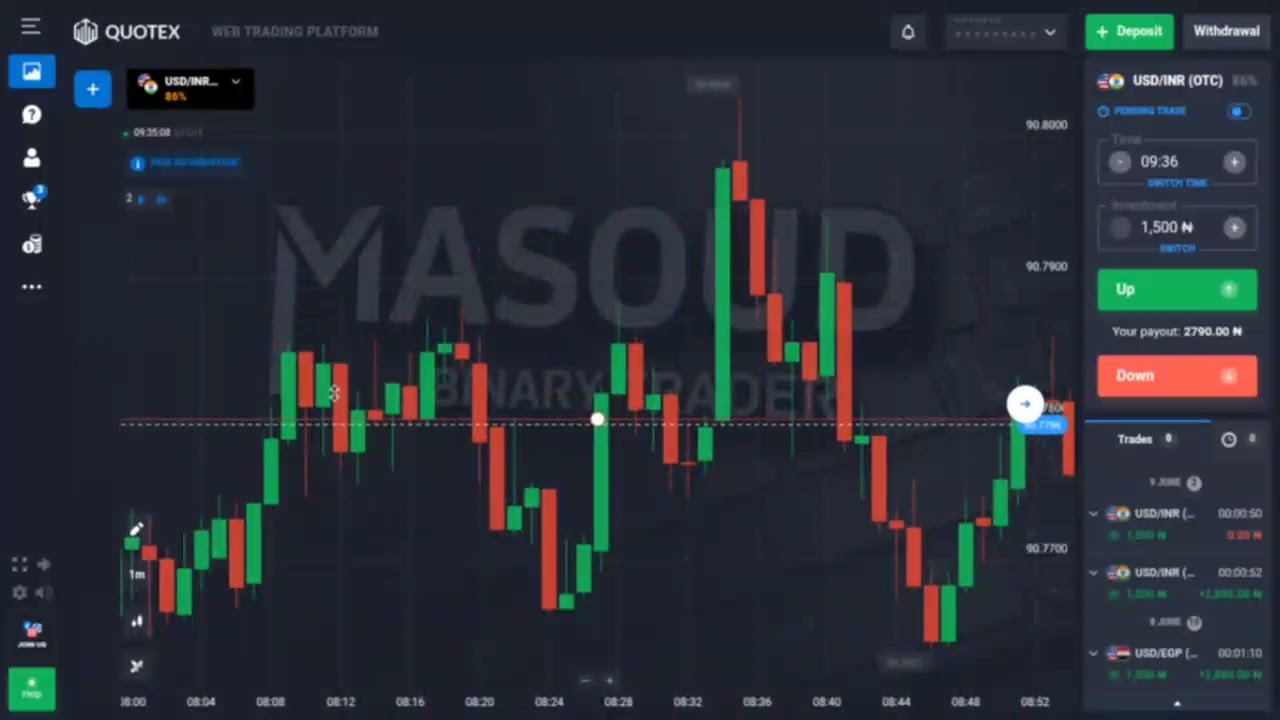 YADDA AKE DA KEY LEVEL BINARY TRADING PRICE ACTION
