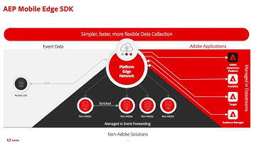 Adobe Experience Platform Mobile SDK (Data Collection)