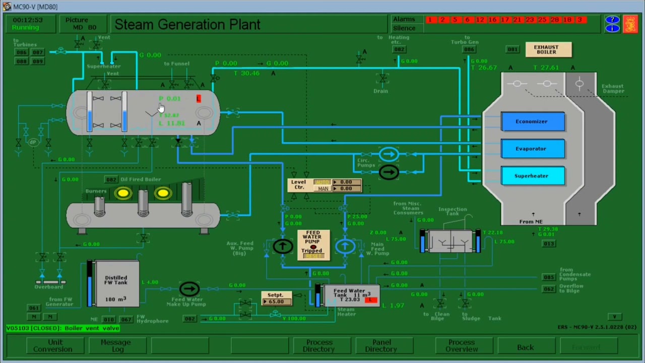 Preparing Ship from Cold Ship to Engine Full Ahead....