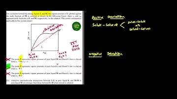 JEE ADVANCED 2017 SOLUTION - For a solution formed by mixing liquids L and M, the vapour pressure of