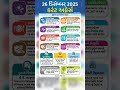 26 December Current Affairs 2025 | Daily Current Affairs in Gujarati | Current Affairs Today