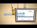Understanding Decimal Numbers