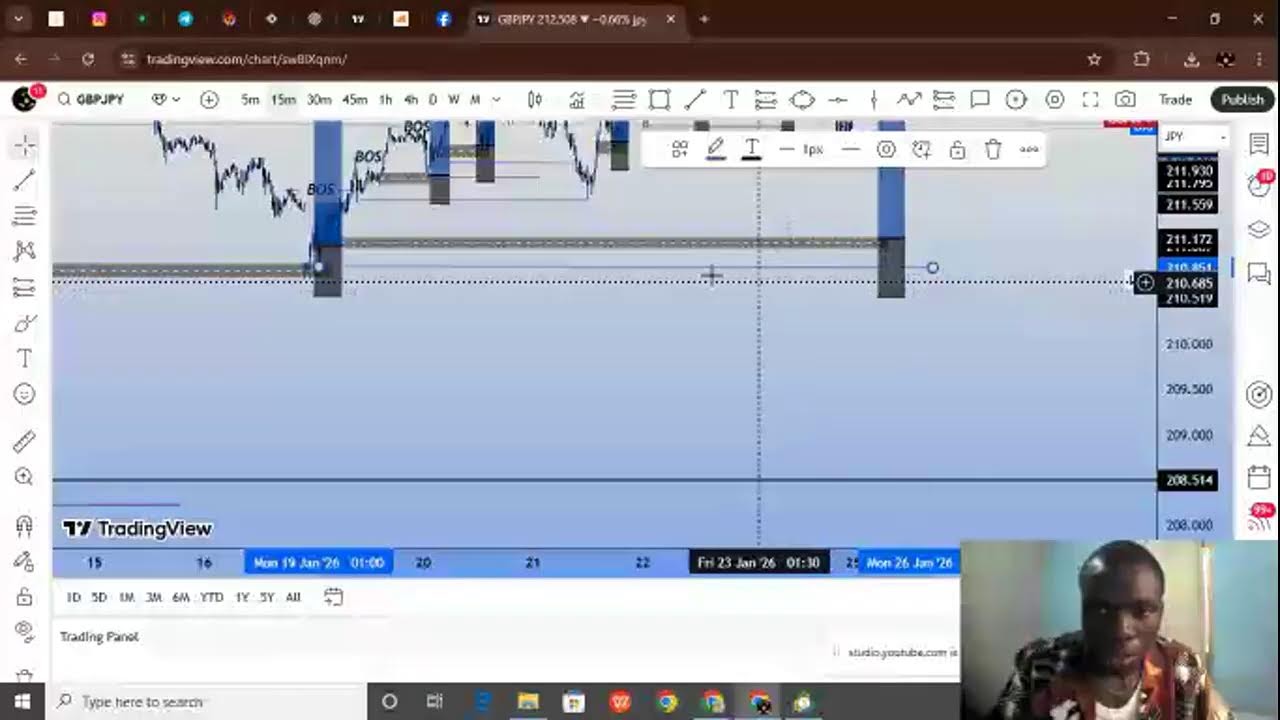 gbpjpy weekly analysis