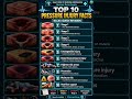 Top 10 Pressure Injury Facts | NCLEX Quick Revision - Nootropic Nurse
