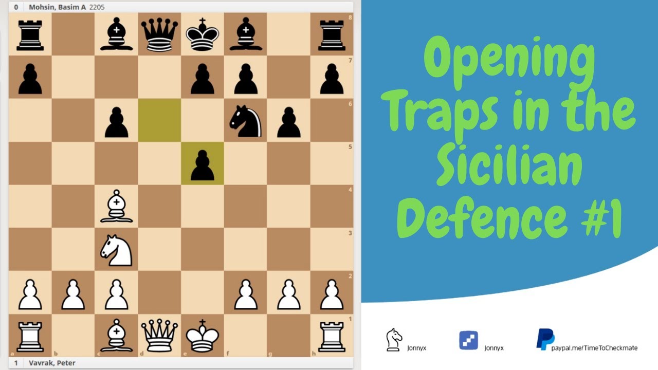 MAGNUS TRAP - Crushing the Sicilian Defense - Remote Chess Academy