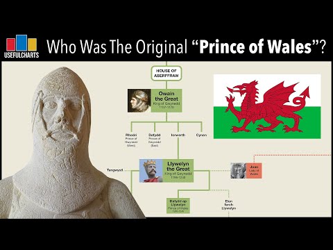 Welsh Monarchs Family Tree