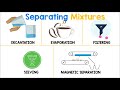Mastering Separation Techniques in Chemistry and Biology