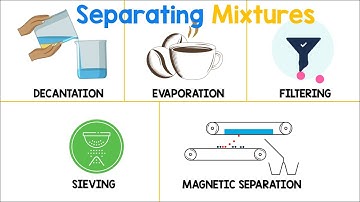 Separating Mixtures | Chemistry Animation