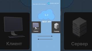 все о REST API за минуту #rest #restapi #backend #frontend #python #nodejs #javascript #coding