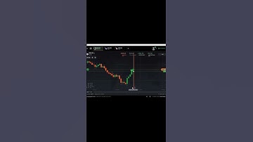 how to take margin of safety for placing a successful trade content in iq option quotex #shorts