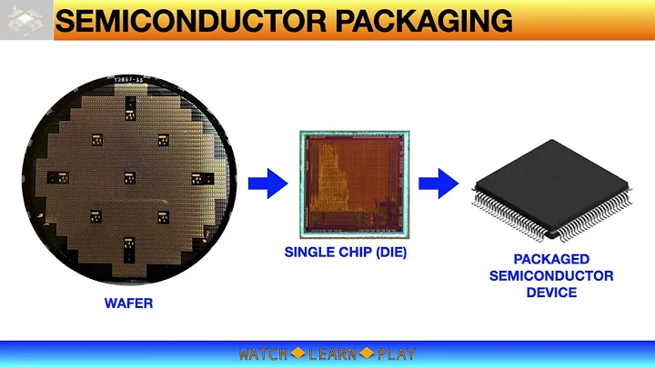 Semiconductor Packaging - ASSEMBLY PROCESS FLOW - DayDayNews