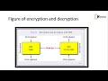 Understanding Data Encryption Standard (DES): A Key Milestone in Cryptography 🔐