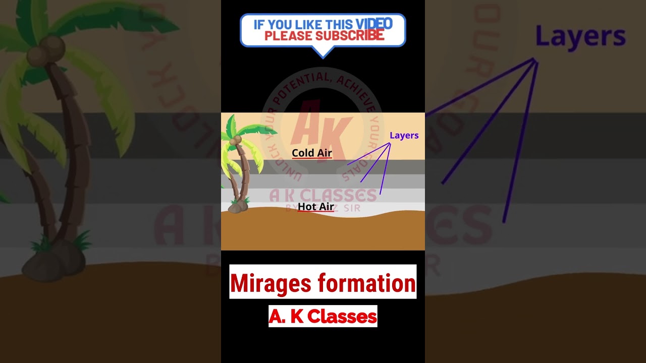 मेराज कैसे बनता है ! | Mirage formation | 