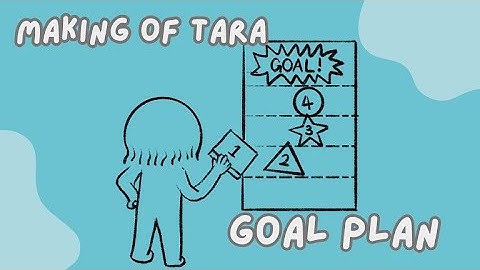 Goal Plan. Making of Just Think Journals. 101 Self-Reflection Questions for Tweens & Teens