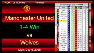 Man Utd 1-4 Win vs Wolves @Jayling