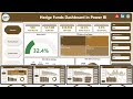Hedge Funds Dashboard in Power BI