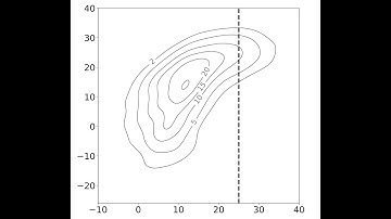 Marginal and Conditional Distributions of Continuous Random Variables