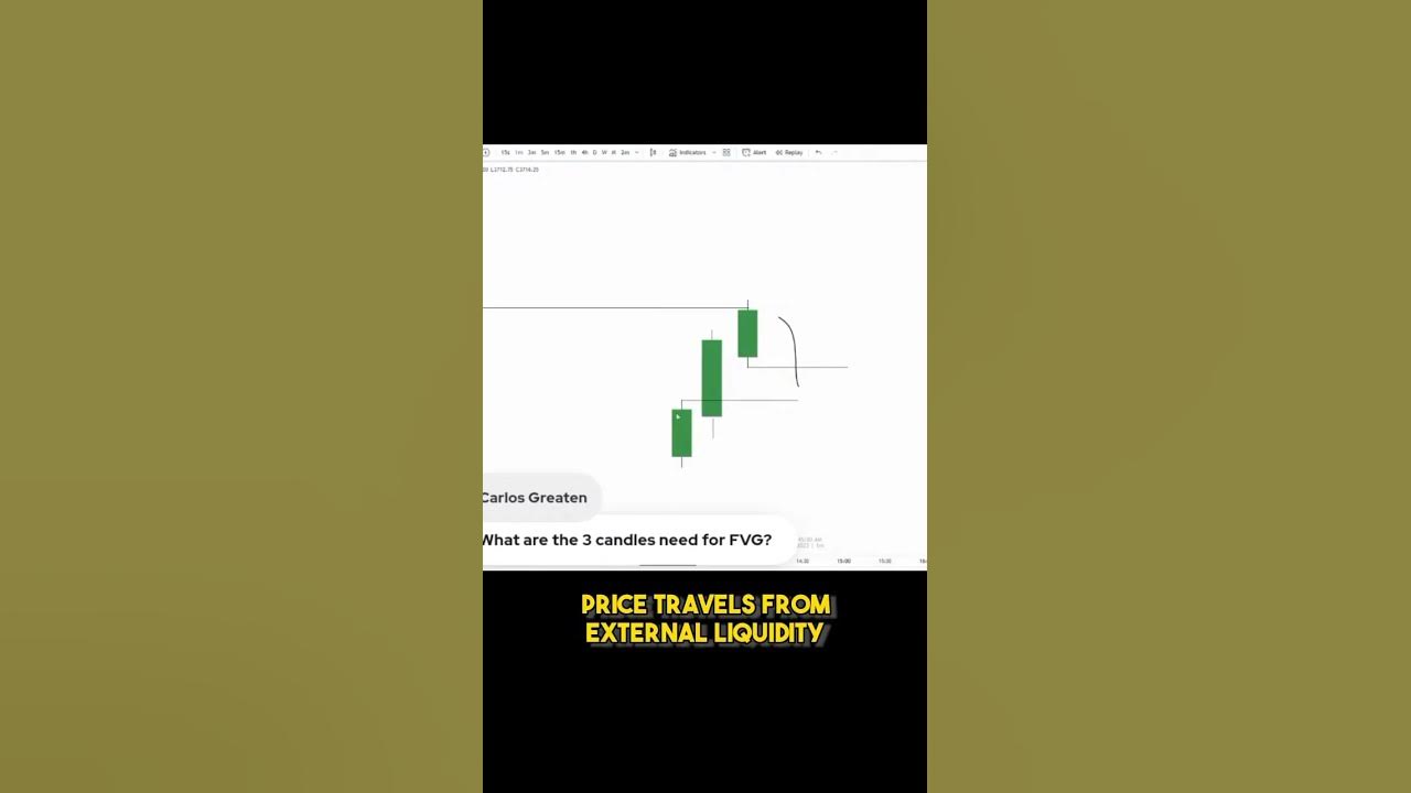 what-is-a-fair-value-gap-or-imbalance-in-crypto-forex-or-stocks-youtube