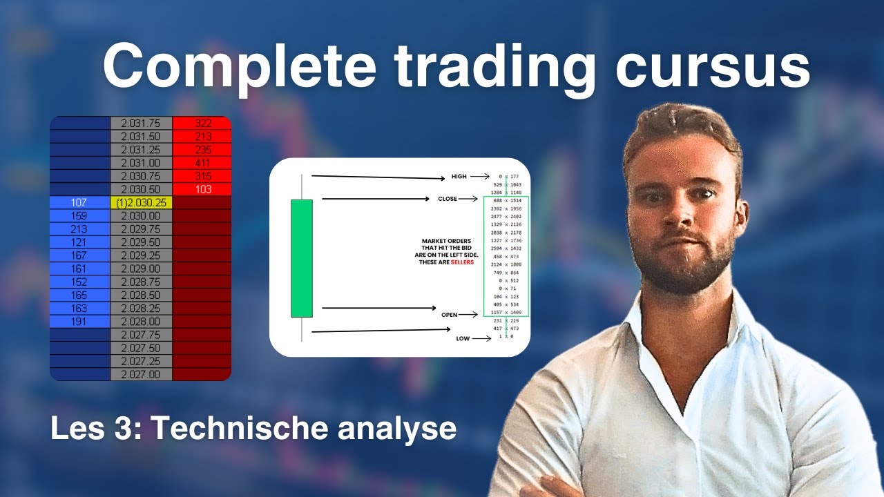 Cursus Traden voor beginners – Les 3: Grafieken lezen & technische analyse  volledig uitgelegd