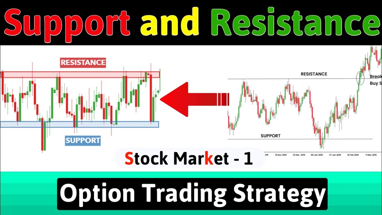 Support and Resistance Trading Strategy || How To Find Support And ...