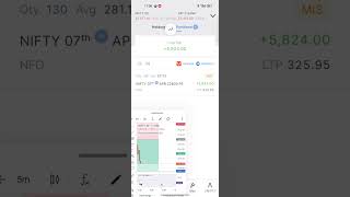 6369581086 #trading #liveprofits #tamik #stockmarket #Nifty #tradingview #livestream #shorts