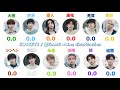KO1KEYZ / 恋GAME ~Line distribution~ 【歌割り/分量】