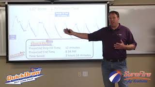 Spraying without a QuickDraw is like Harvest without Grain Cart - VanTrump Conference 11.28.2018