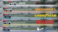 Bridgestone vs. Continental vs. Goodyear vs. Pirelli vs. Michelin – Tyre Test 