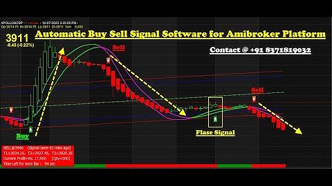 Auto Buy Sell Signal Software with Target & Stop loss Value | Amibroker Buy Sell Signal Software
