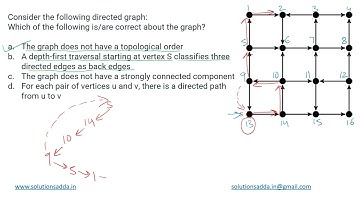 GATE 2021 SET-2 | ALGORITHMS | GRAPH THEORY | GATE TEST SERIES | SOLUTIONS ADDA | EXPLAINED BY POOJA