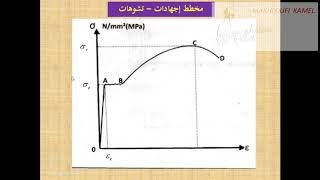 تجربة الشد البسيط بواسطة جهاز التجارب الشامل