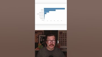 Evolution of a Data Visualization Story #shorts
