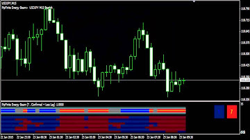 PipFinite Energy Beam Advance Momentum Filter