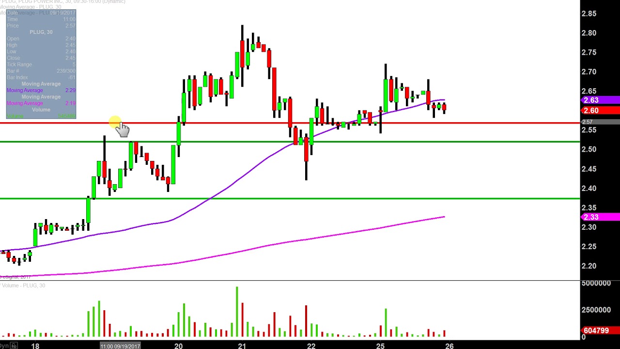 plug power stock invest plug power stock invest