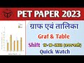 UPSSSC ग्राफ एवं तालिका || PAPER SOLUTION || BY - YADVENDRA SIR
