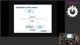 DNSSEC security without maintenance ... with the right software and registry