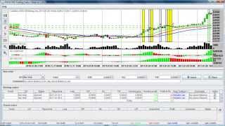 Bill Williams' Balance Line signals example trade (long position)