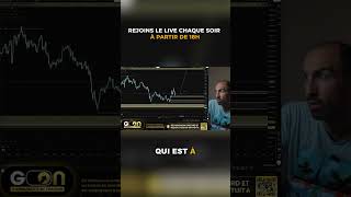⚠️ Cette cassure ment souvent #tradingfr #cryptofr