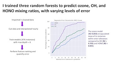 C111 Final Project - Random Forest Regression