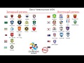 Лига Чемпионов (Азия, АФК). Состав групп, расписание, таблица, схема плей-офф.